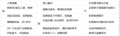 疲惫式衰老怎么救?五款抗老精华帮你找到答案